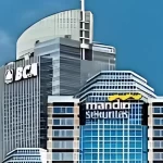Ilustrasi Bank Mandiri dan BCA Finance (Dok. Istimewa)