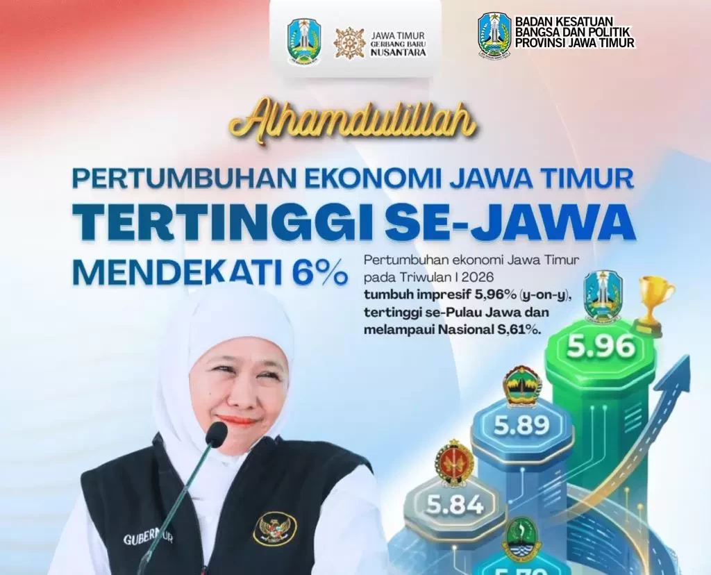 Ekonomi Jatim Tumbuh Hampir 6 Persen