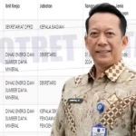 Kabarbaru.co